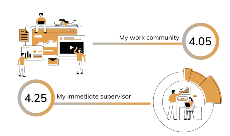 LifeatFrosmo results work community