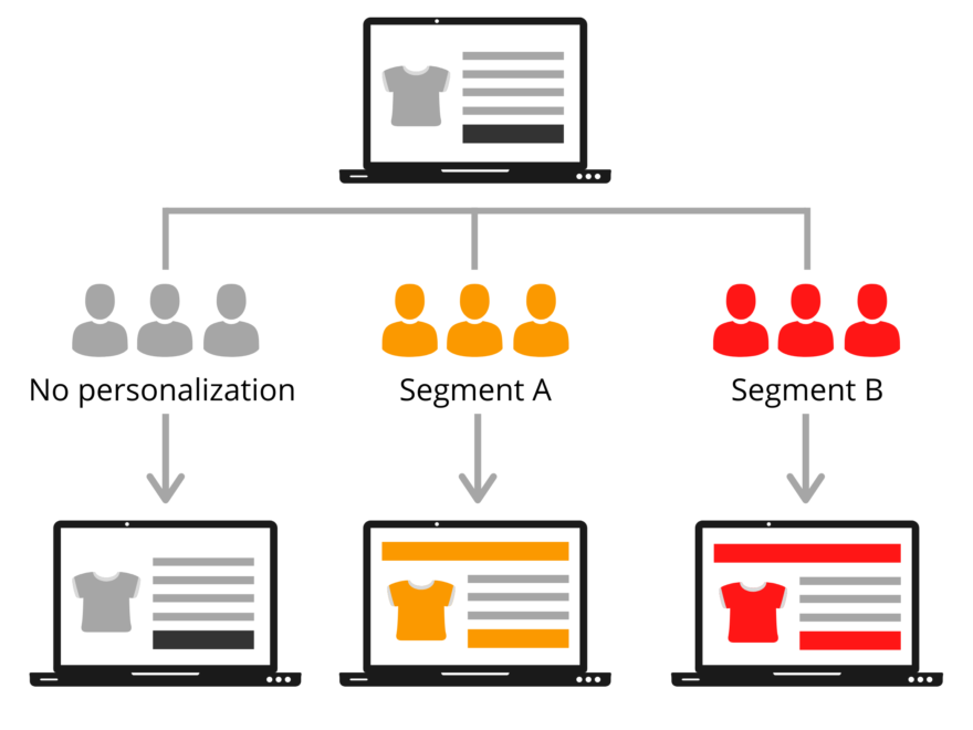 Personalization by segments