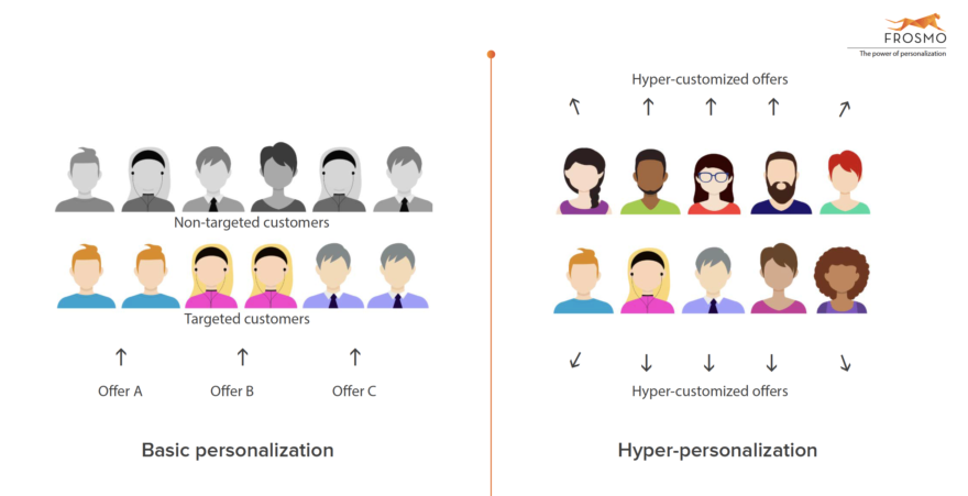 Hyper-personalization is the new norm