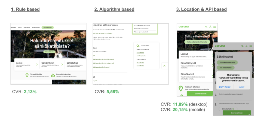 Caruna personalization use cases